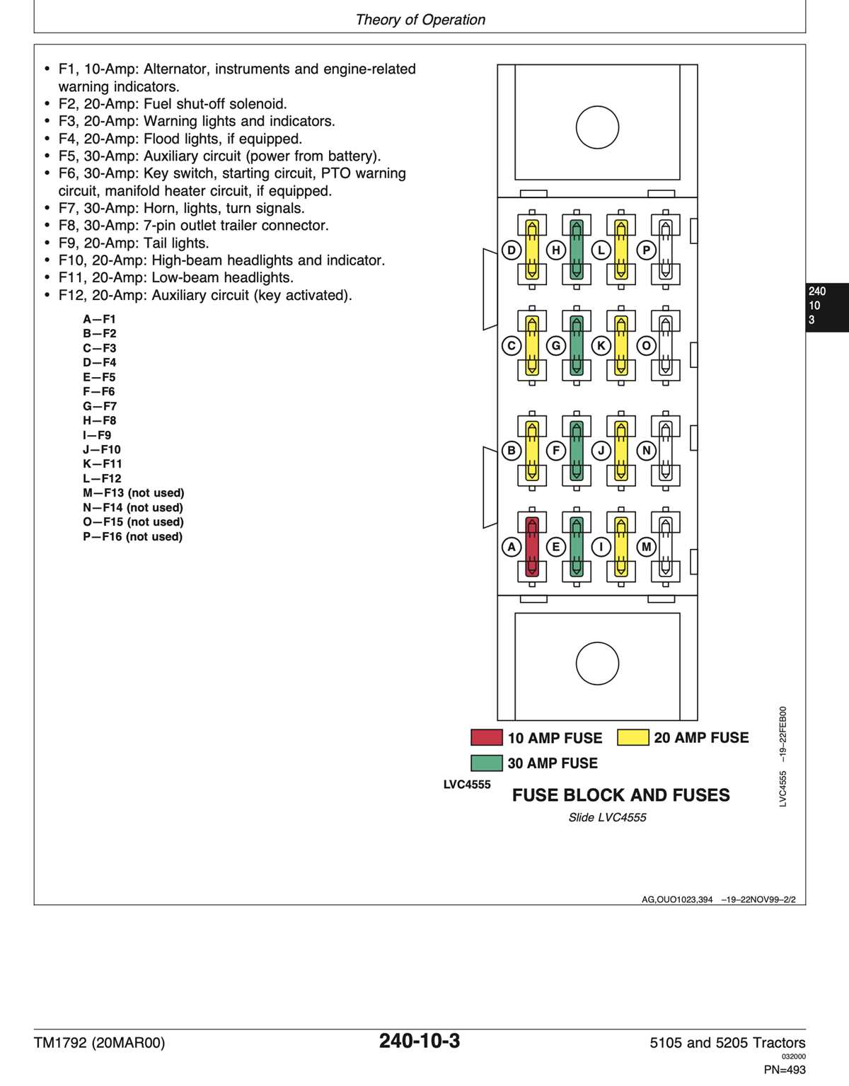 john deere 4955 fuse panel diagram