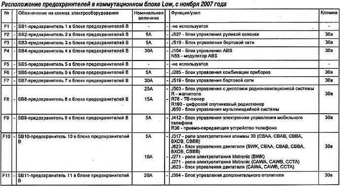 2010 tiguan vw tiguan fuse box diagram