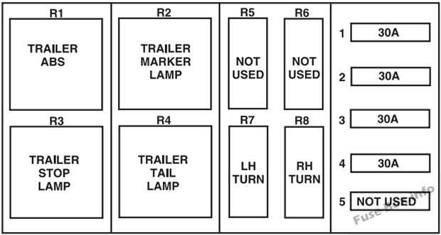 2016 f750 fuse box diagram