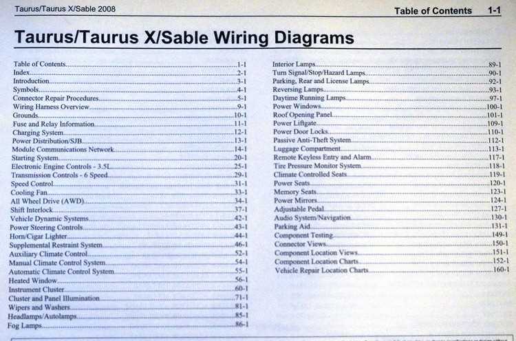 2008 ford taurus fuse panel diagram