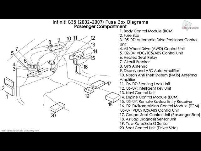 03 g35 fuse diagram 03 g35 fuse diagram