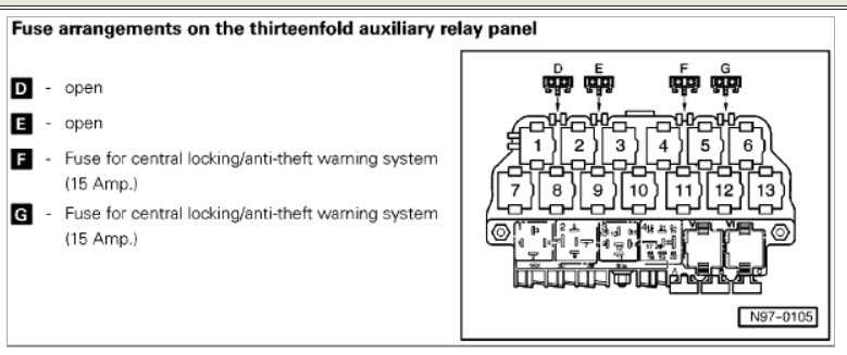 99 passat fuse box diagram