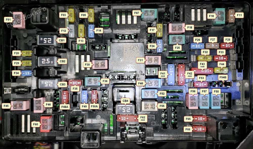 2020 ram 5500 fuse box diagram