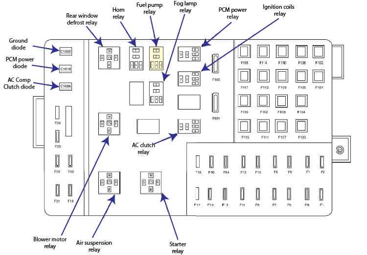 2006 crown vic fuse box diagram