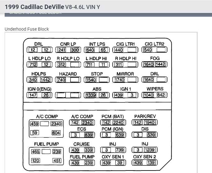 1988 sedan deville fuse diagram