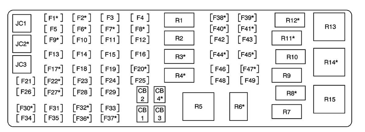 buick lucerne fuse box diagram
