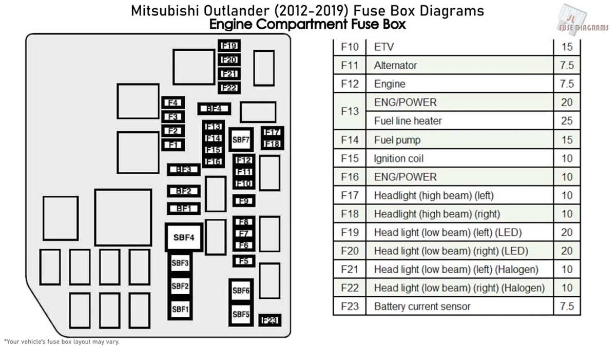 mitsubishi asx fuse box diagram