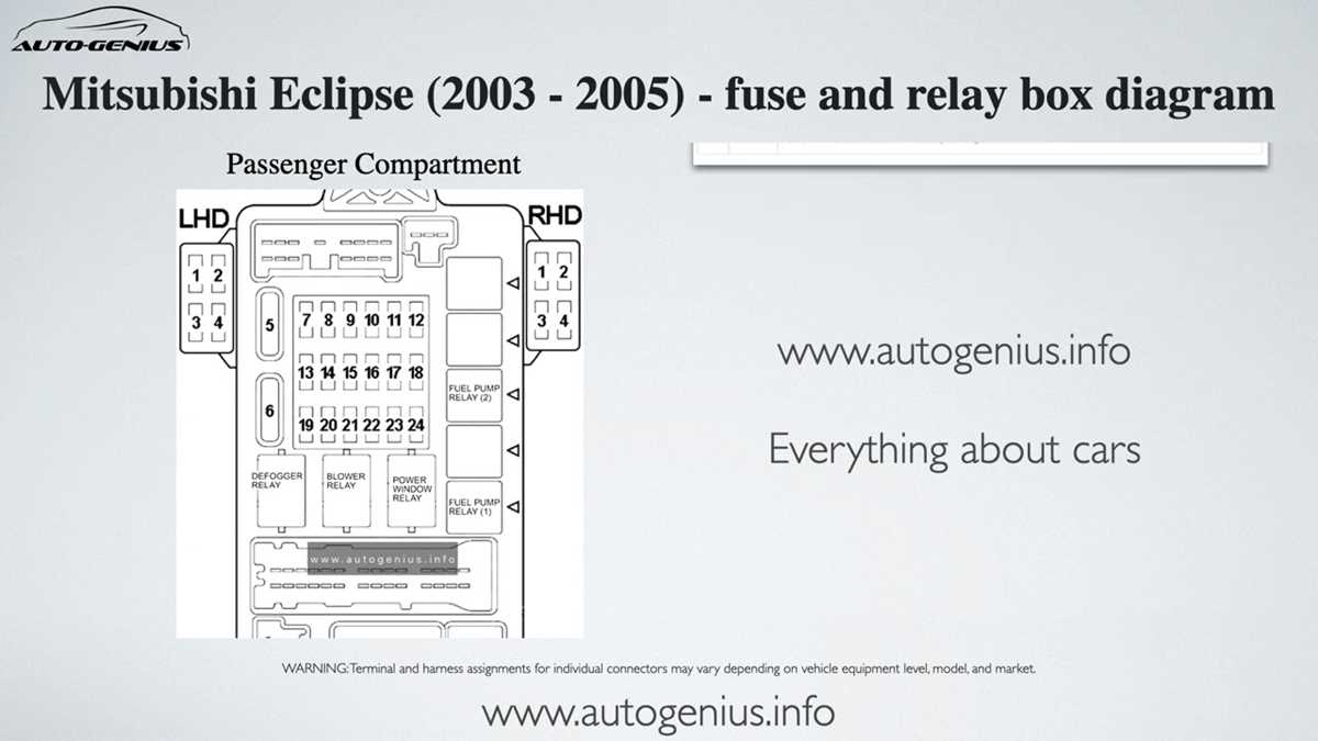 mitsubishi eclipse fuse box diagram