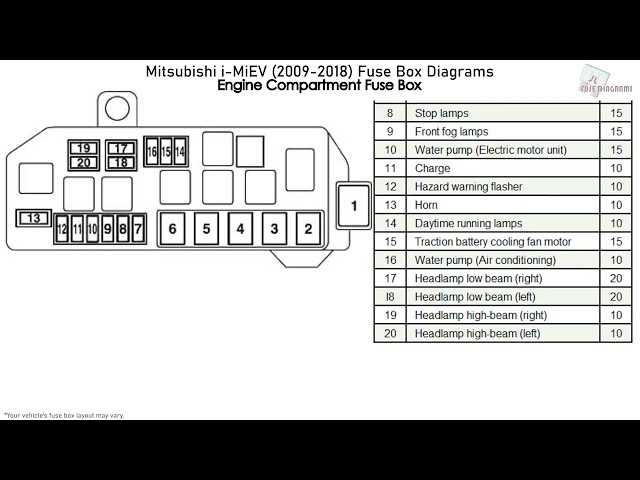 mitsubishi fuso fuse box diagram