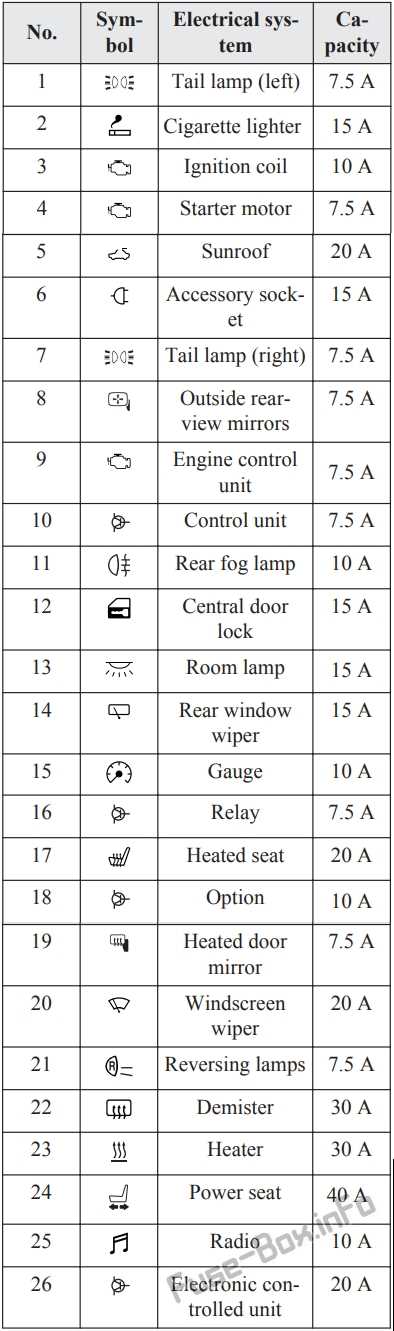 mitsubishi mk triton fuse box diagram