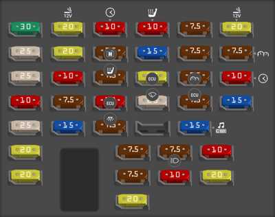 kia forte fuse diagram