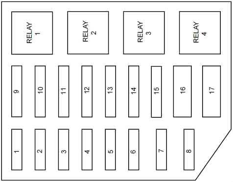 2008 grand marquis fuse diagram