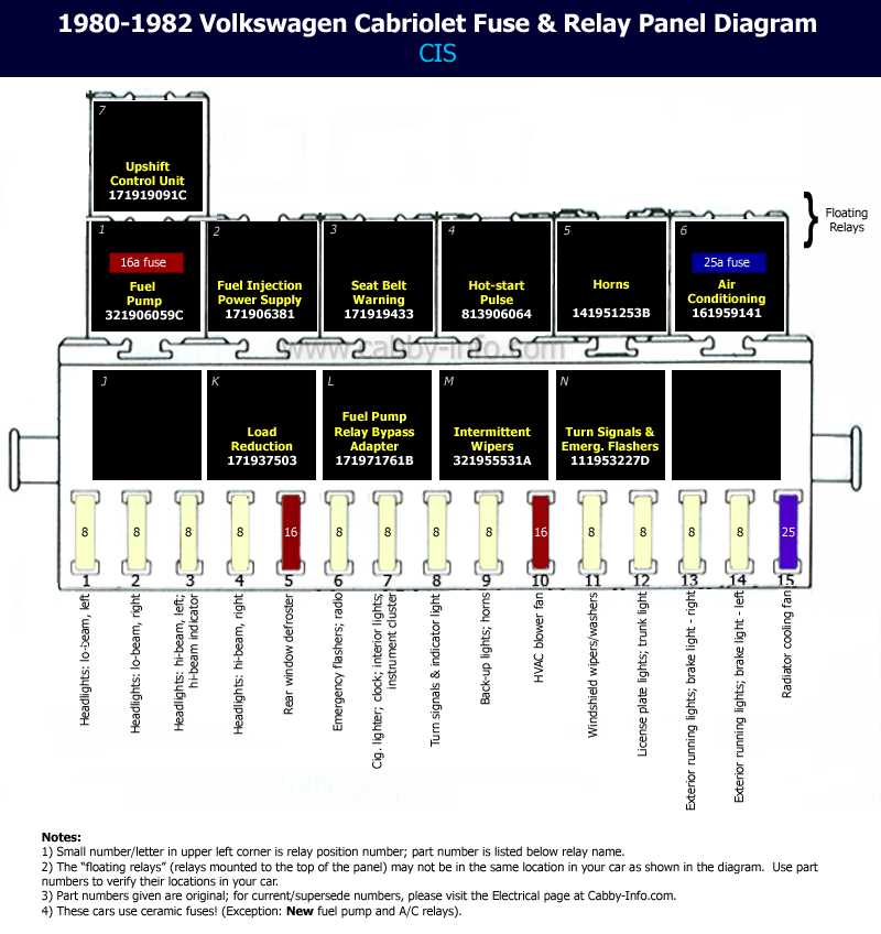 mk1 rabbit fuse box diagram