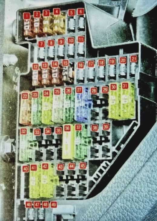 mk5 gti fuse box diagram