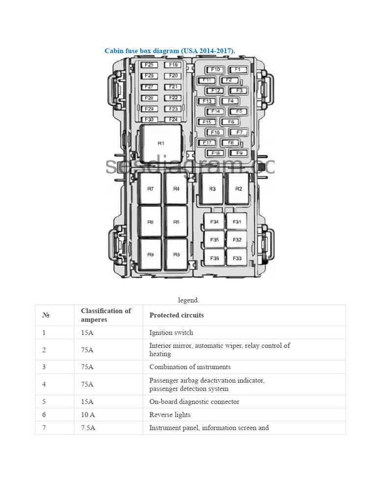mk6 fiesta fuse box diagram
