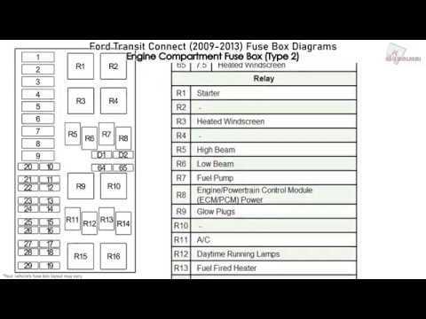 mk7 transit fuse box diagram