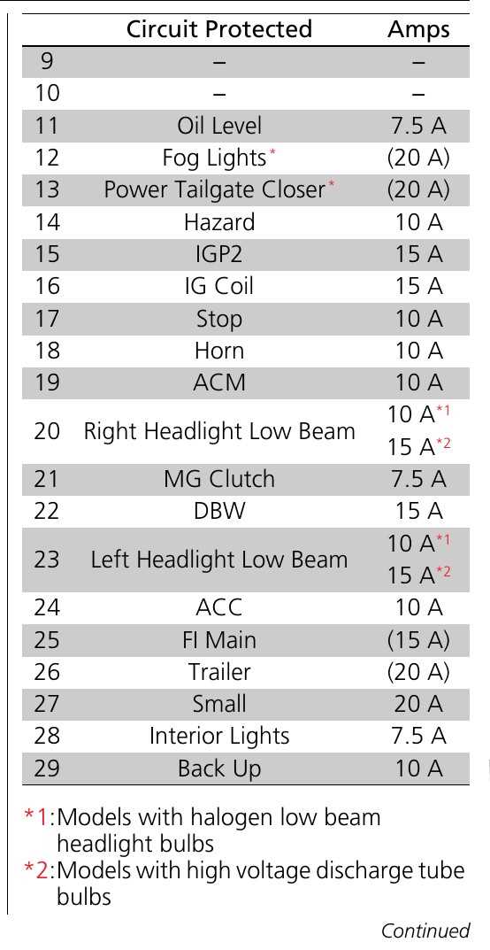 2013 acura rdx fuse box diagram
