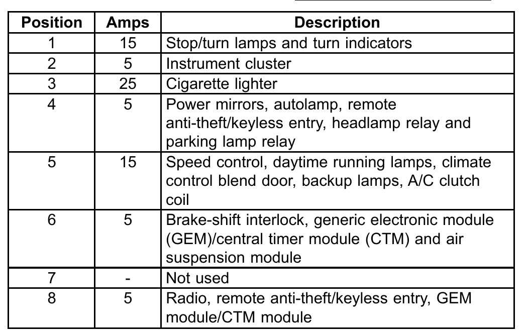 97 f150 fuse block diagram