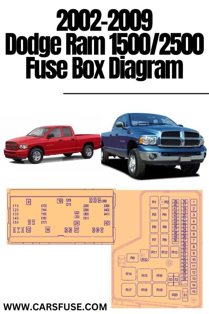 2006 dodge 2500 fuse diagram