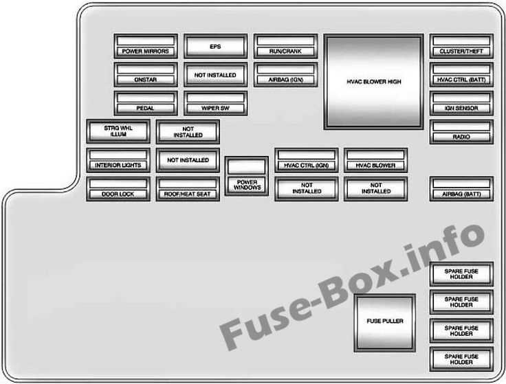 2022 chevy malibu fuse box diagram