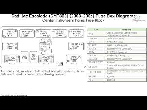 07 escalade fuse box diagram