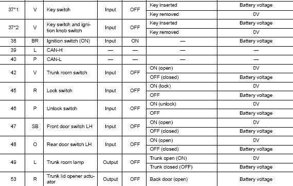 2012 nissan sentra fuse box diagram