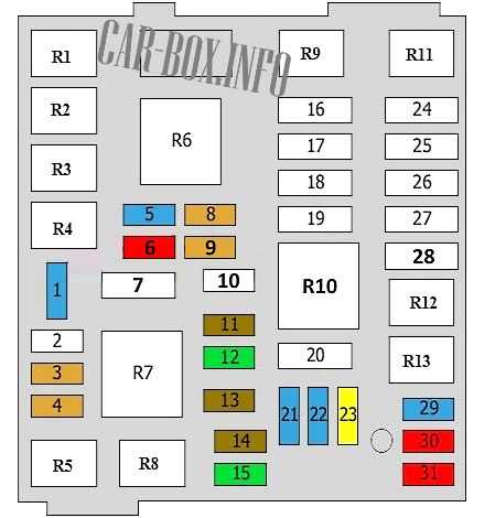 alfa romeo fuse box diagram