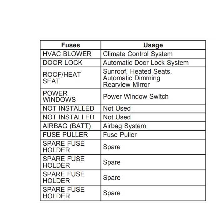 09 malibu fuse box diagram