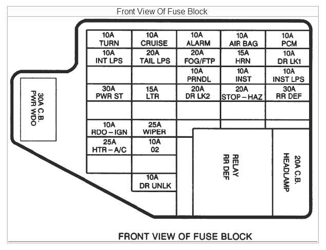 1996 buick riviera supercharged fuse box diagram