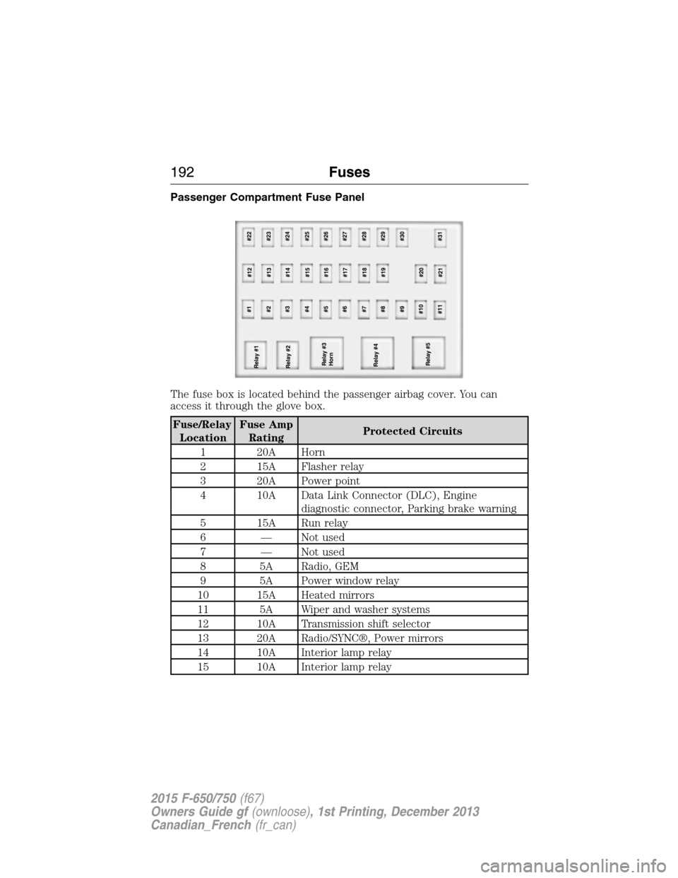 2021 f750 fuse box diagram