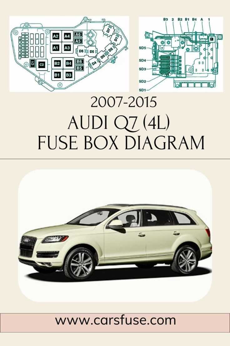 audi fuse box diagram audi fuse box diagram