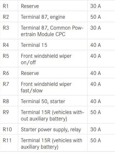 2023 sprinter fuse box diagram