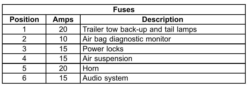 1997 ford f150 interior fuse box diagram