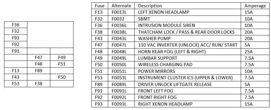 jeep tj interior fuse box diagram