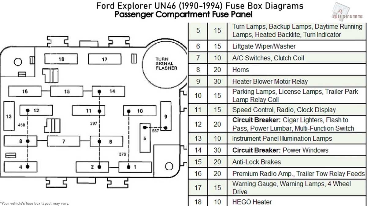 91 ford explorer fuse box diagram