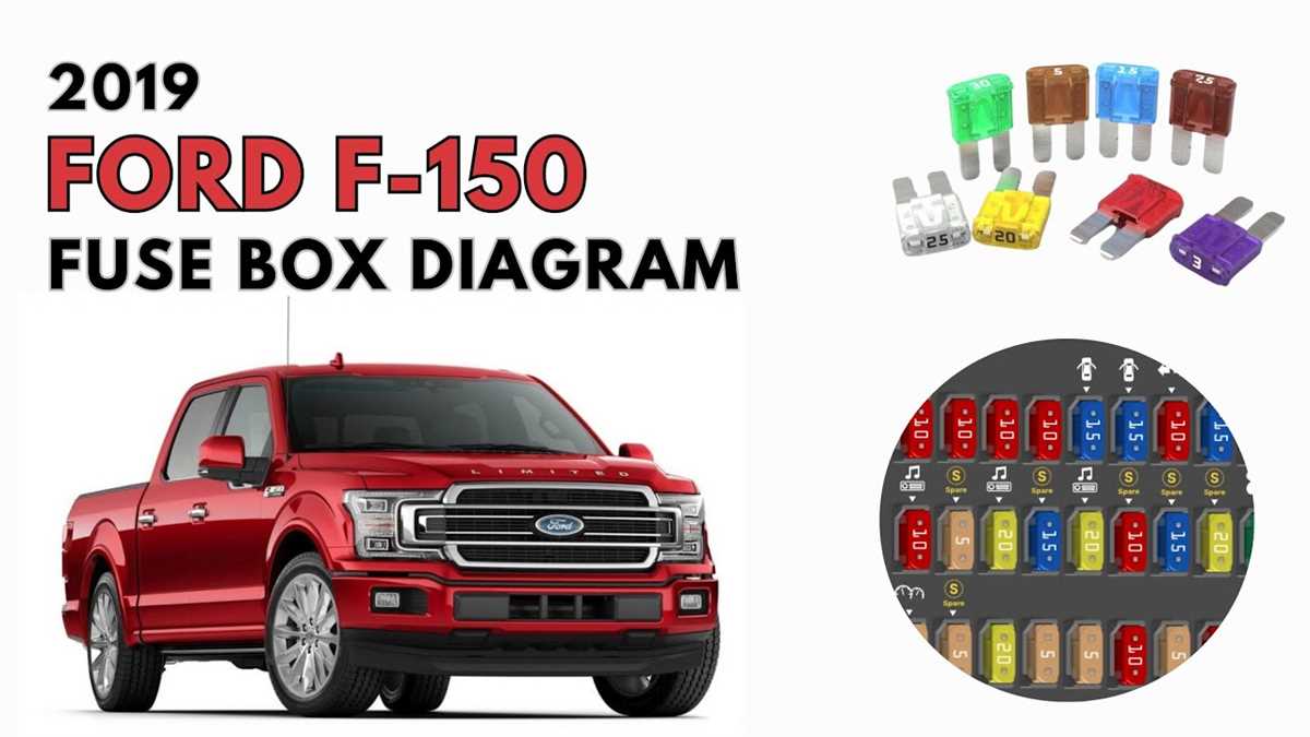 2022 f150 fuse box diagram
