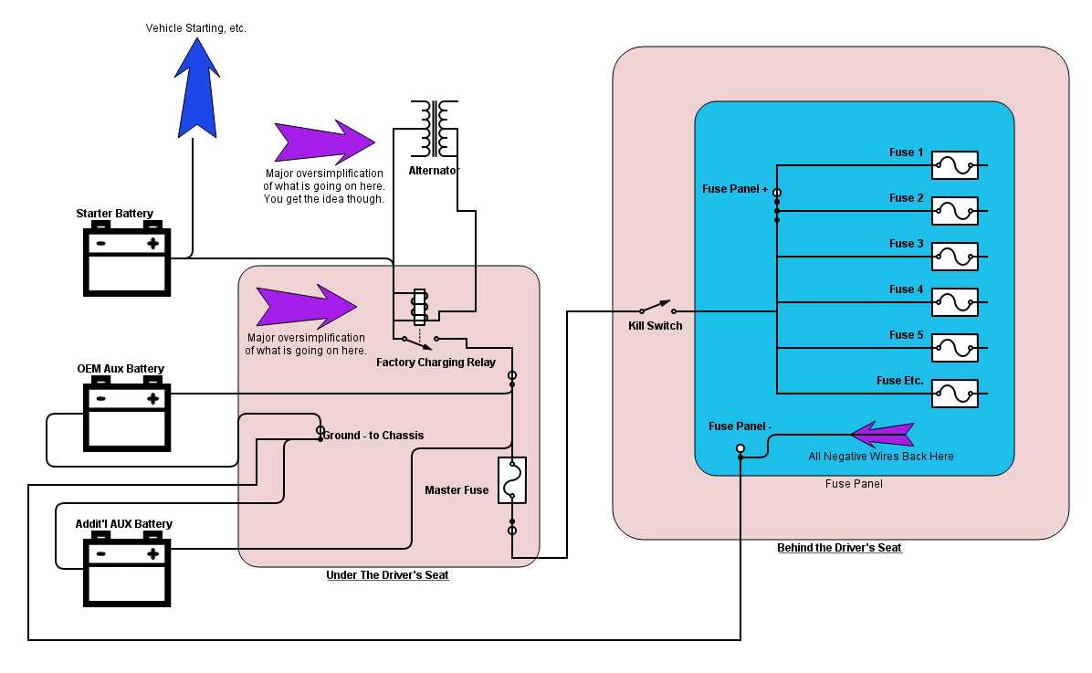2008 dodge sprinter fuse diagram