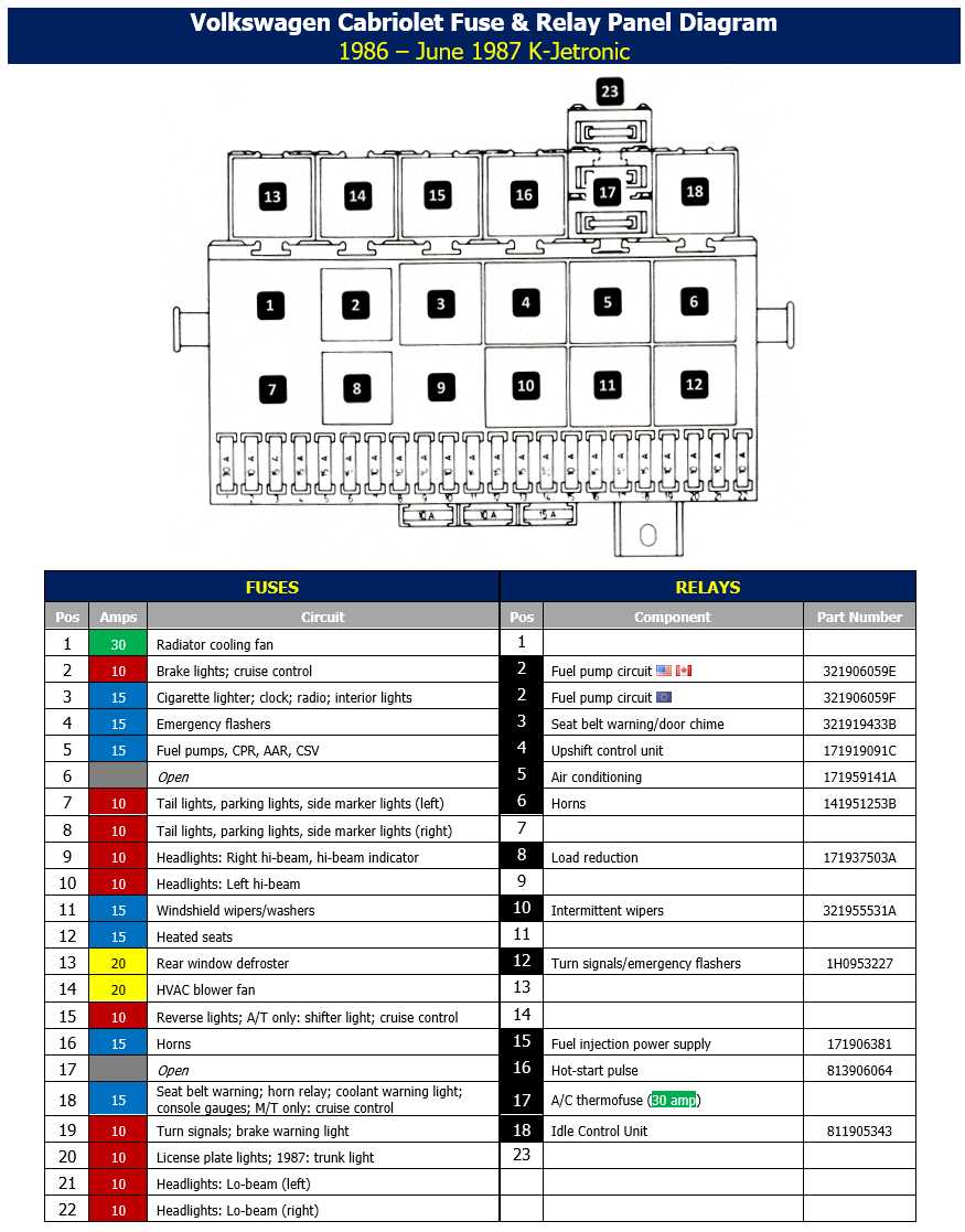 1986 vw vanagon fuse box diagram