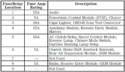98 f150 fuse diagram