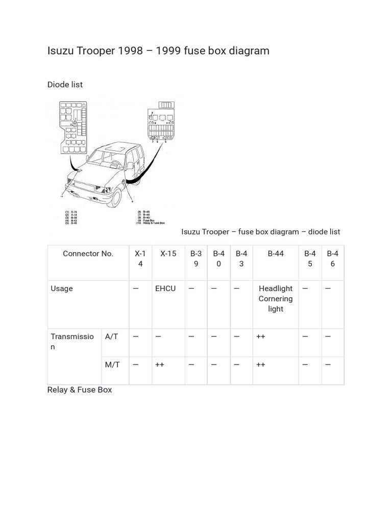 isuzu rodeo fuse box diagram