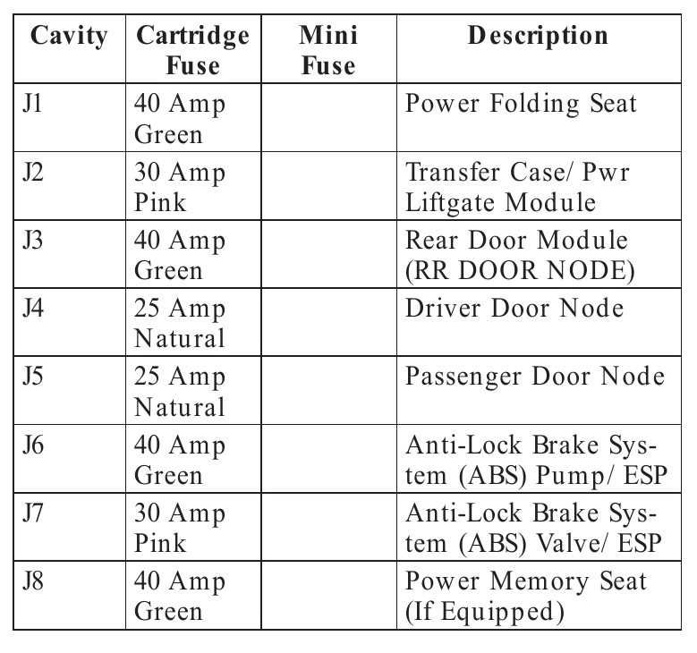 wrangler jk fuse diagram