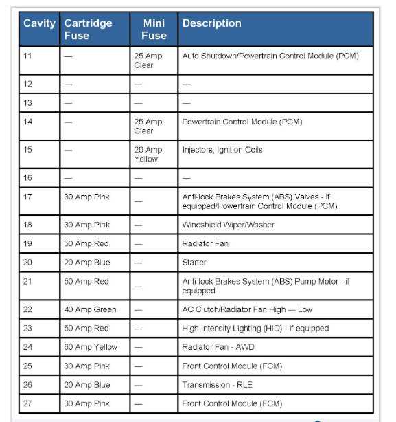 06 charger 3.5 fuse box diagram