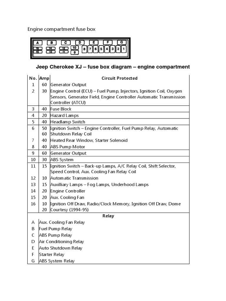 1993 jeep cherokee fuse diagram
