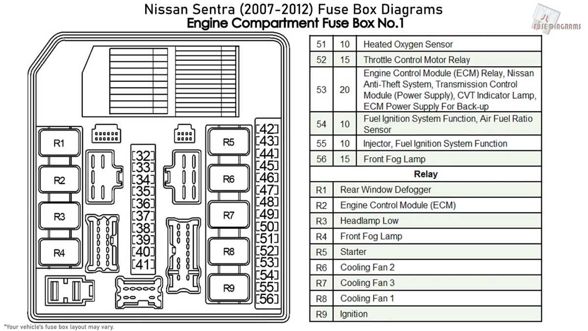 2020 sentra fuse box diagram