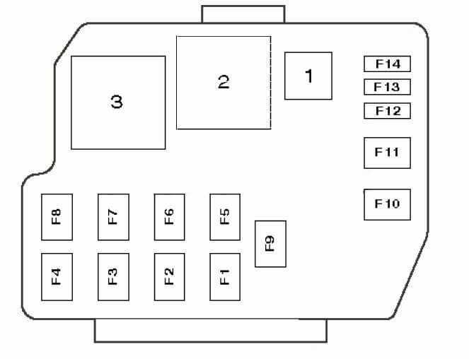 mazda 2 fuse diagram