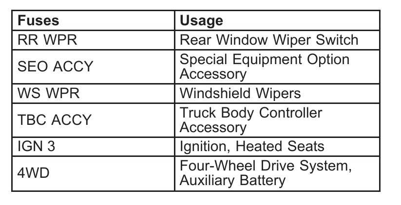 2005 gmc yukon denali fuse box diagram