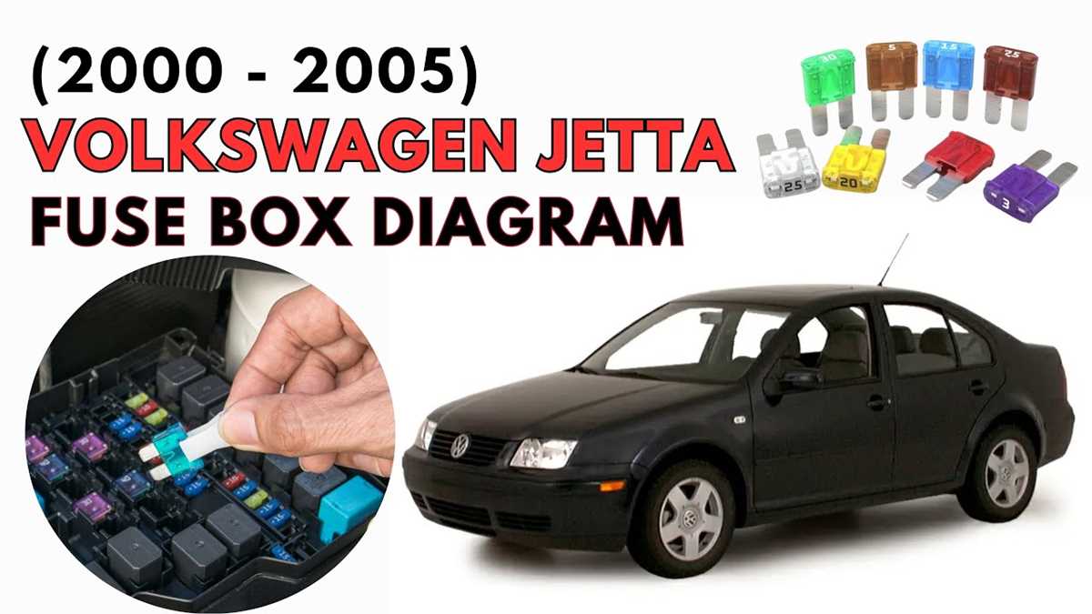 volkswagen jetta fuse box diagram