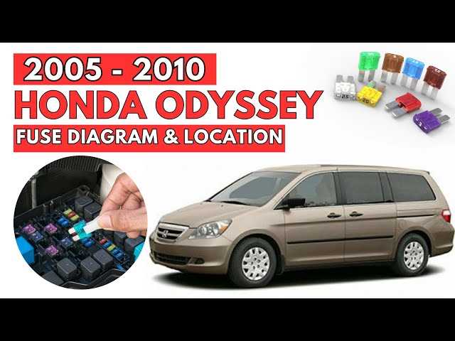2007 honda odyssey fuse and relay diagram 2007 honda odyssey fuse and relay diagram