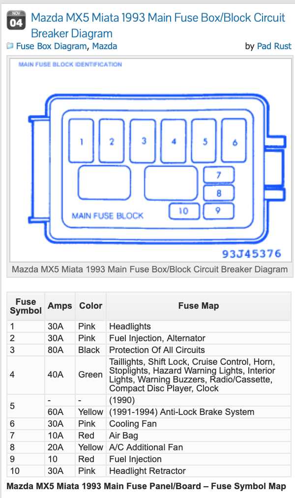 mx5 mk1 fuse box diagram