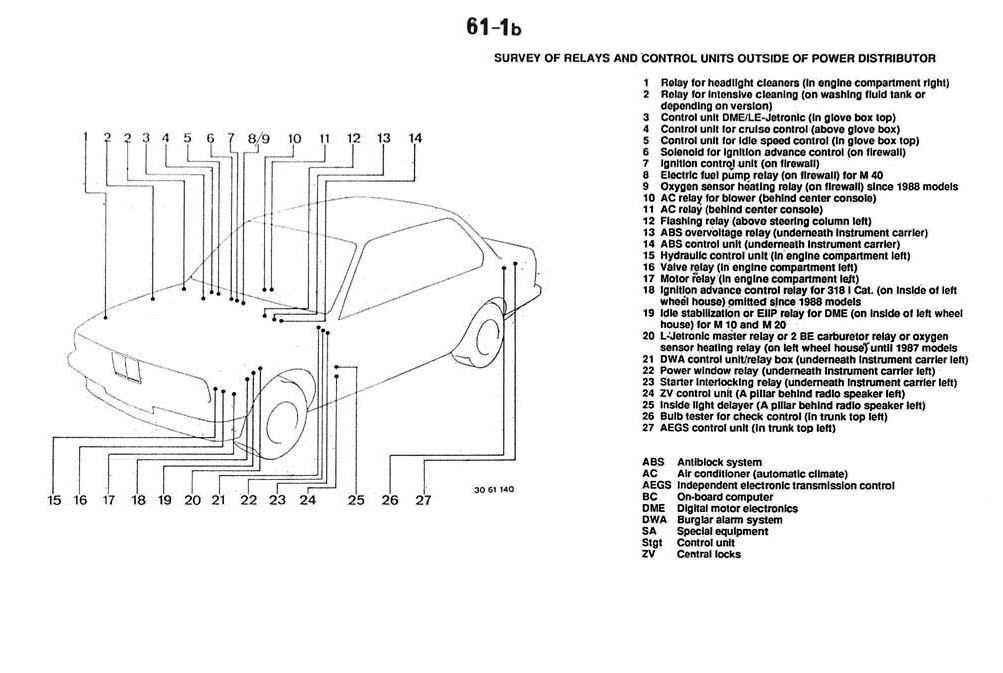 1985 bmw e30 fuse box diagram 1985 bmw e30 fuse box diagram